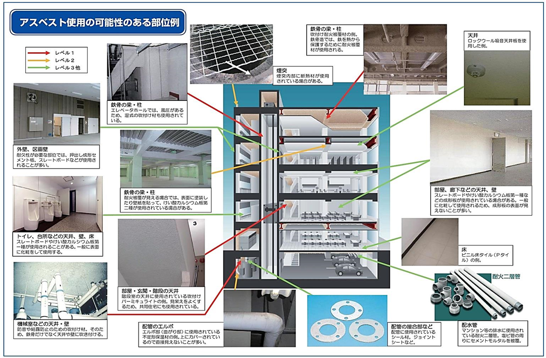 アスベスト使用の可能性のある部位例